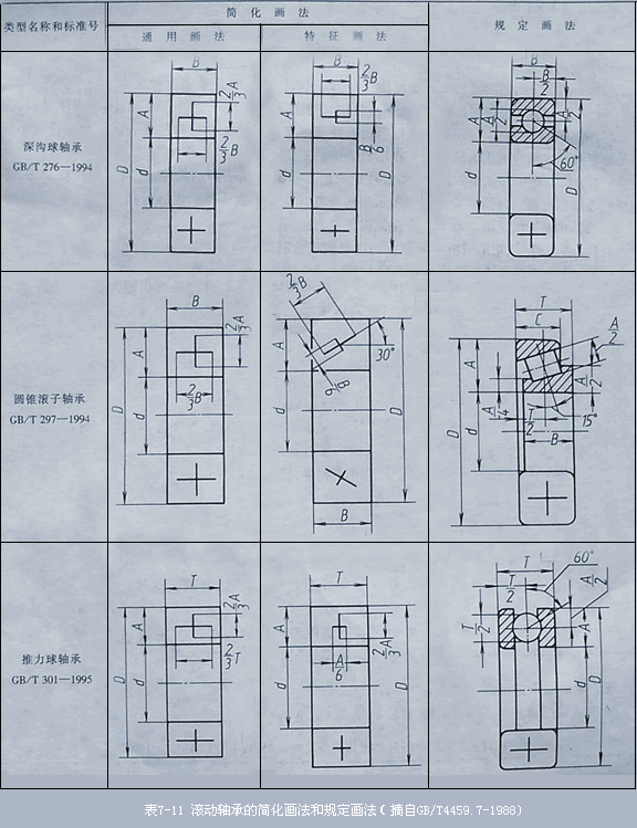 三,滚动轴承的画法       滚动轴承的画法有简化画法和规定画法