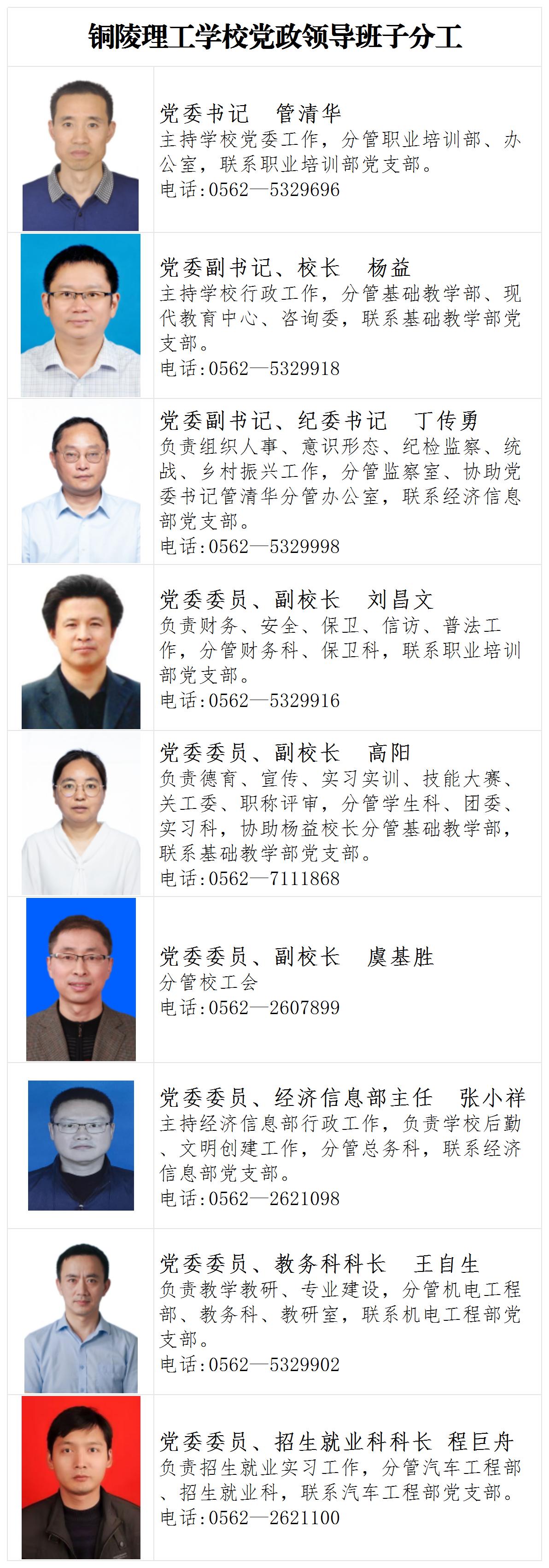 铜陵理工学校党政领导班子分工_Sheet1.jpg